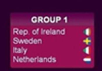 Le avversarie di Under 19 e 17 Femminile nelle qualificazioni europee