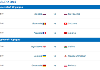 Euro 2016, due sorprese chiudono la prima giornata di Euro 2016!
