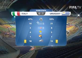 FIFA WC Under 20: gli highlights video di Italia vs Uruguay 0-1
