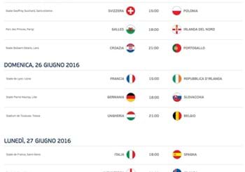 Euro 2016, Islanda e Ungheria agli ottavi, che favole nel Gruppo F!