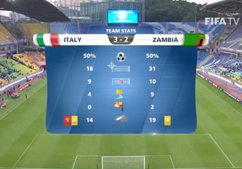 Mondiali Under 20: gli highlights video di Italia vs Zambia 3-2. Azzurrini in semifinale!