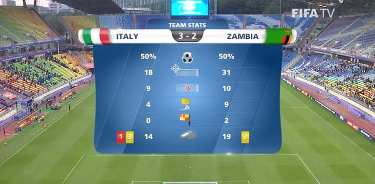 Mondiali Under 20: gli highlights video di Italia vs Zambia 3-2. Azzurrini in semifinale!