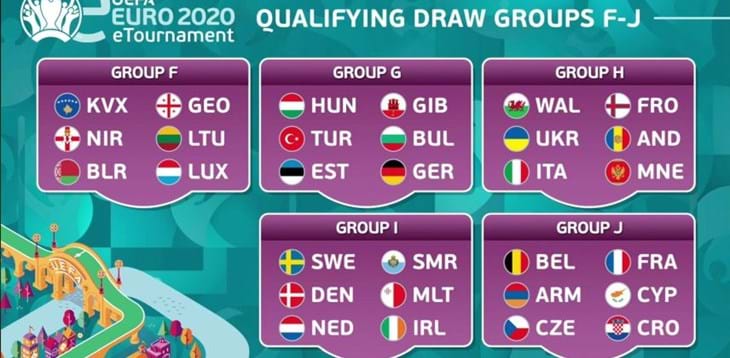 Sorteggiati i gironi di eEURO 2020: l’Italia con Galles, Isole Faroe, Ucraina, Andorra e Montenegro