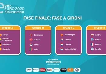 Fase finale UEFA eEURO 2020: l’Italia nel gruppo con Danimarca, Turchia e Serbia