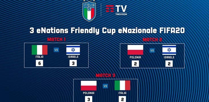 A strong start for the TIMVISION FIFA 20 eNazionale in the 3 eNations Friendly Cup