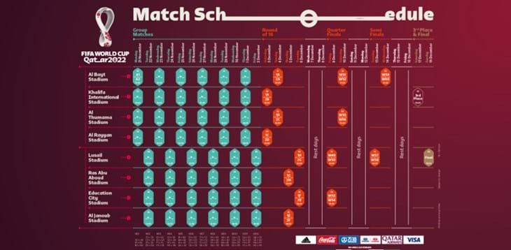Qatar 2022 World Cup match schedule confirmed: the final at the Lusail Stadium on 18 December