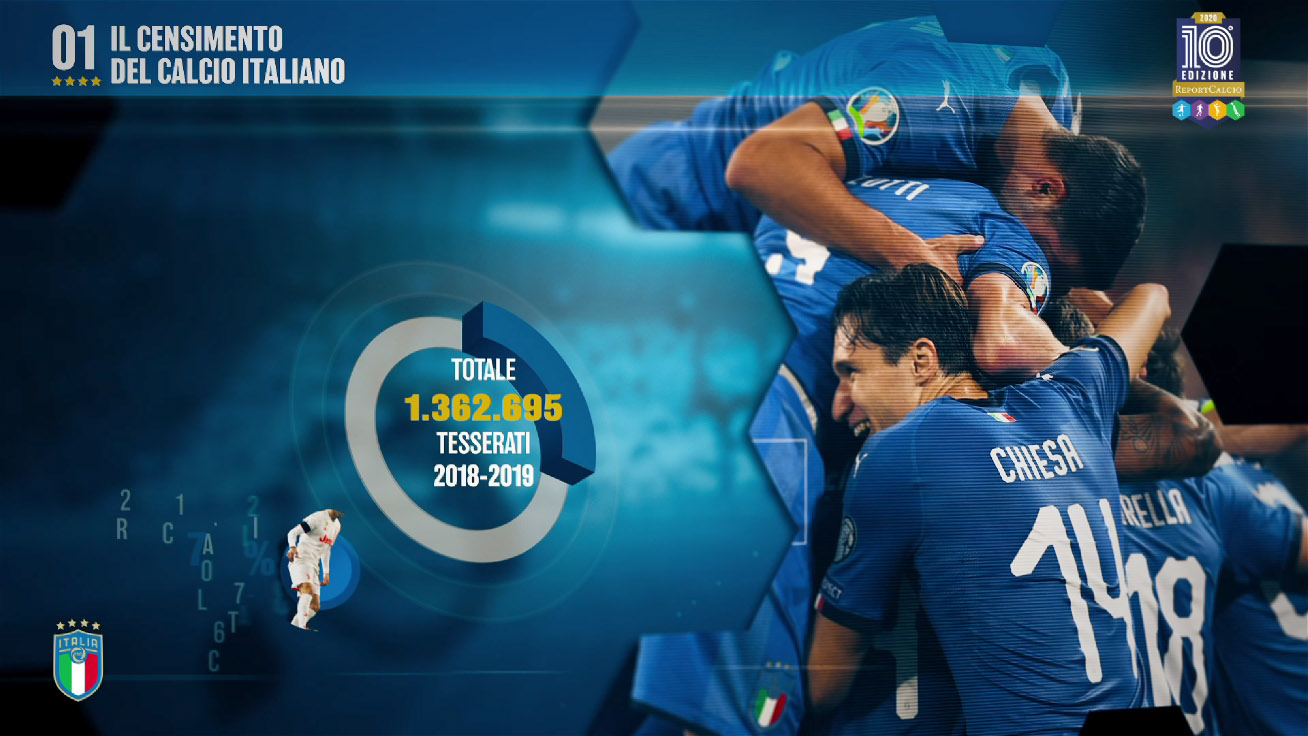 Report Calcio 2020 - Versione Italiana