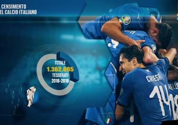 Report Calcio 2020 - Versione Italiana