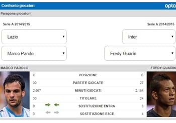 Parolo vs Guarin: centrocampisti col vizio del gol in Lazio-Inter