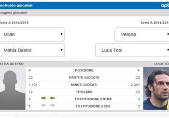 Destro vs Toni, al Meazza sfida tra bomber