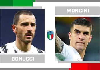 Sfida statistica della 21^ giornata di Serie A: Leonardo Bonucci vs Gianluca Mancini