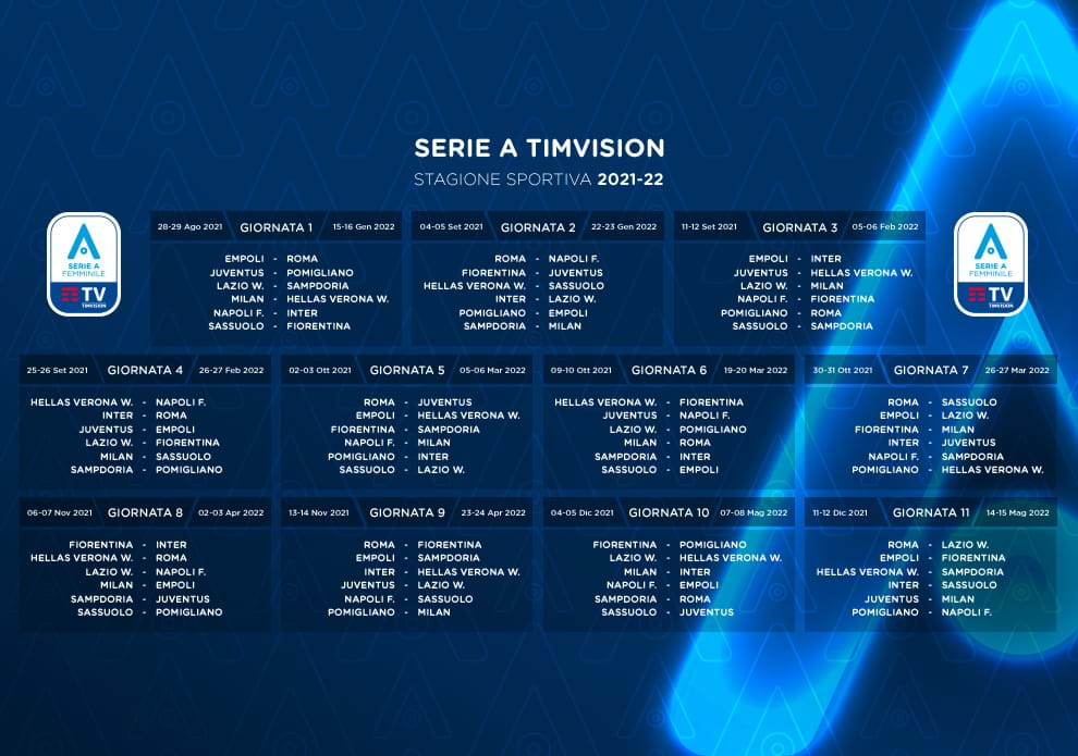 Juventus vs Fiorentina: Serie A 2019-2020 - Viola Nation