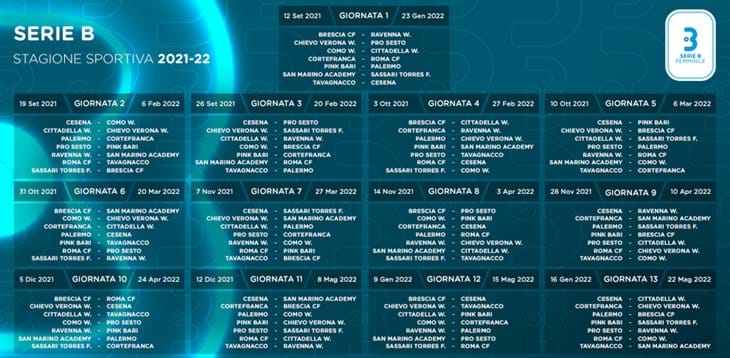 Campionato italiano di calcio femminile Serie B: Serie A
