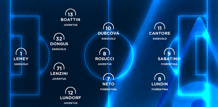 Serie A TimVision 2021/22: la Top 11 della 4ª giornata di campionato