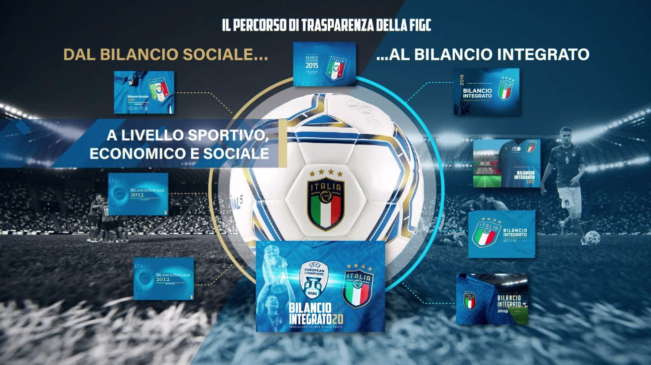 Bilancio Integrato 2020