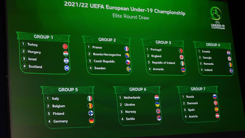 Elite round draws for U19 and U17 European Championships carried out