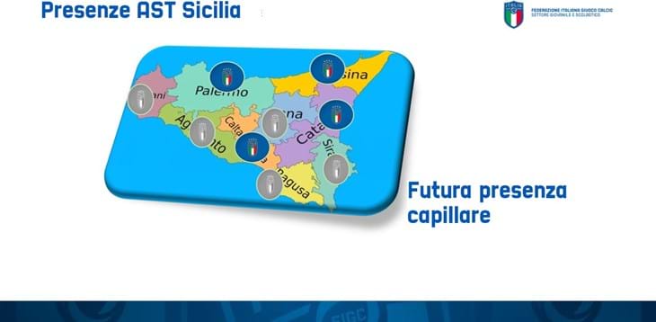 #EVOLUTIONPROGRAMME: presentata la nuova Area di Sviluppo Territoriale di Catania