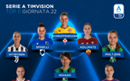 Serie A Femminile TimVision 2021/22: la Top 11 della 22ª giornata di campionato