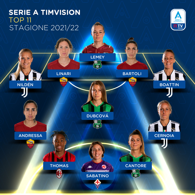 Campionato italiano di calcio femminile Serie B: Serie A