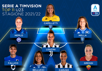 Serie A Femminile TimVision 2021/22: la Top 11 Under 23 della stagione