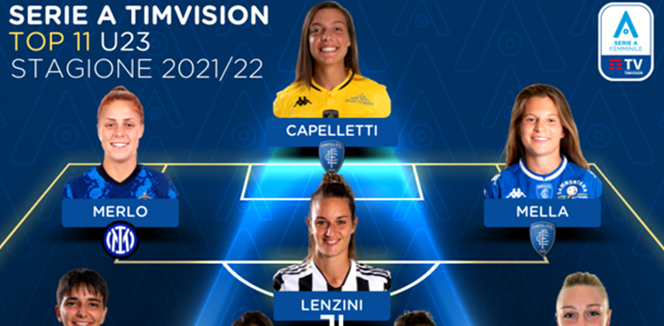 Serie A Femminile TimVision 2021/22: la Top 11 Under 23 della stagione