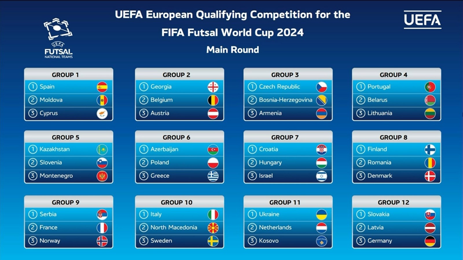 Pauline Hill News Italia Calcio Classifica Qualificazioni Europei