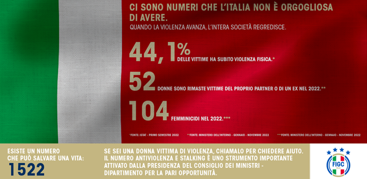 La FIGC sostiene l’‘1522’ in occasione della giornata internazionale contro la violenza sulle donne