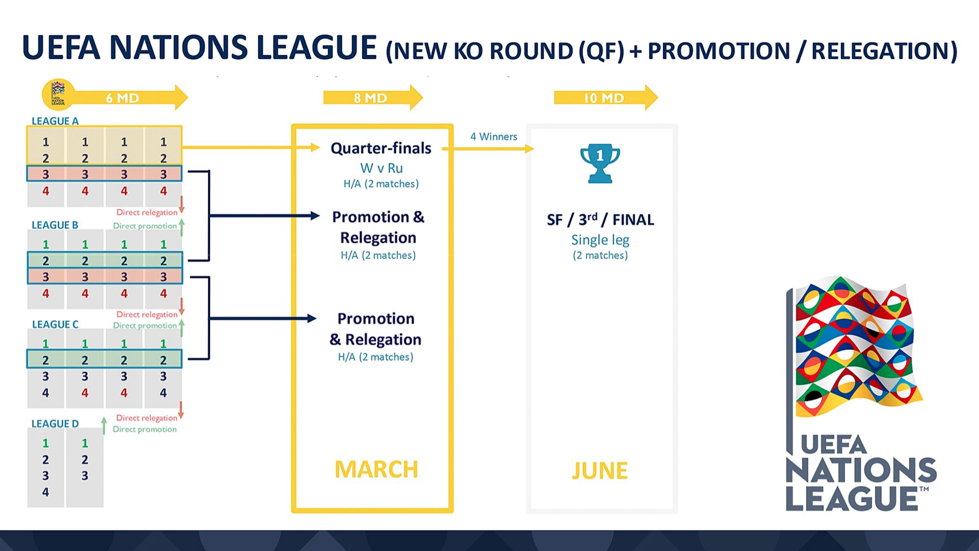 FIGC approves Scudetto play-offs from 2022-23 season - Football Italia