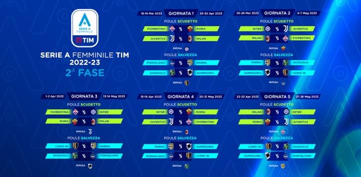 Ecco il calendario della seconda fase: la poule scudetto inizia con Fiorentina-Roma e Juventus-Milan. Si ricomincia il 18 e 19 marzo