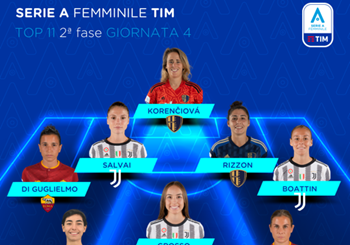 Serie A Femminile TIM 2022/23: la Top 11 della quarta giornata delle Poule scudetto e salvezza