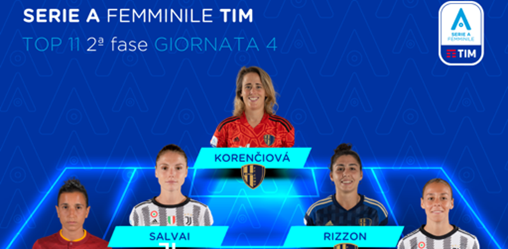 Serie A Femminile TIM 2022/23: la Top 11 della quarta giornata delle Poule scudetto e salvezza
