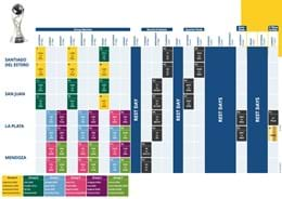 Ipatinga U20 Table, Stats and Fixtures - Brazil