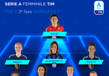 Serie A Femminile TIM 2022/23: la Top 11 della settima giornata delle Poule scudetto e salvezza