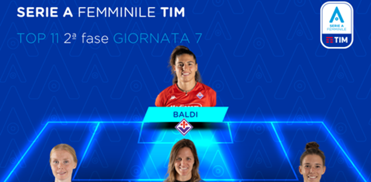 Serie A Femminile TIM 2022/23: la Top 11 della settima giornata delle Poule scudetto e salvezza