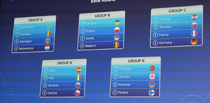 Qualificazioni Mondiali, sorteggiato l’Elite Round: Italia con Spagna, Slovenia e Rep. Ceca