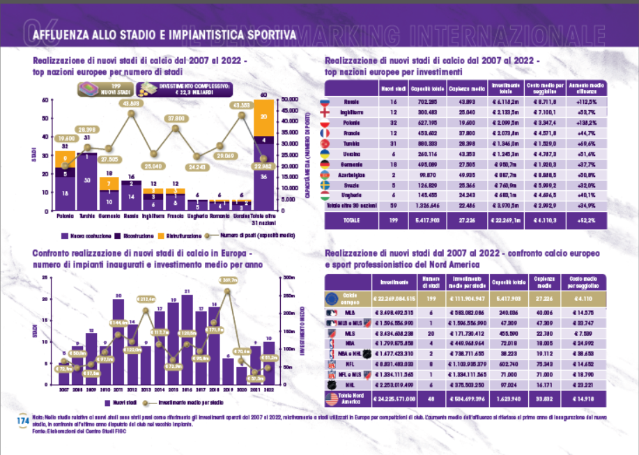 calcio italia impatto pil