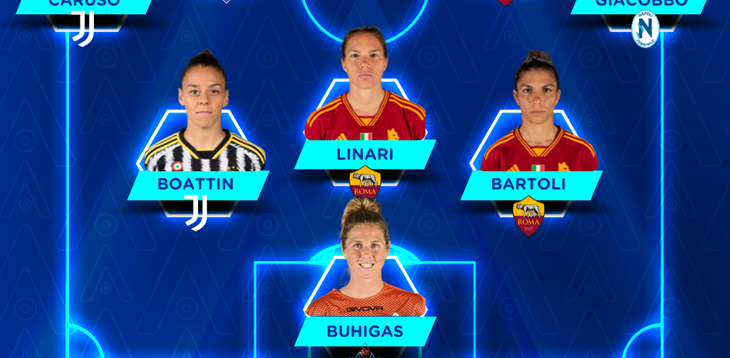 Serie A Femminile eBay 2023/24: la Top 11 della 8ª giornata di campionato