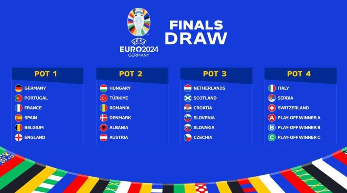 European Championship Football 2025 Draw