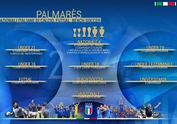 Squadre Azzurre: Palmares, Presenze e Reti (M/F)