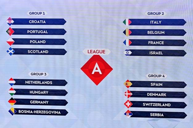 UEFA Nations League 202425 League Phase Draw