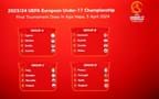 Euros draw: Azzurrini in Group C with Sweden, Slovakia, and Poland