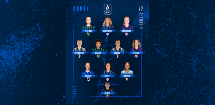 La Top 11 della 2ª giornata di campionato: il tridente Clelland, Cambiaghi, Bredgaard guida la formazione del weekend
