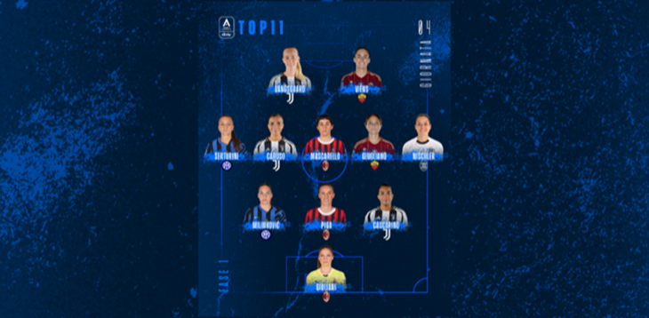 La Top 11 della 4ª giornata di campionato: confermate Giuliani e Viens, a centrocampo cinque italiane