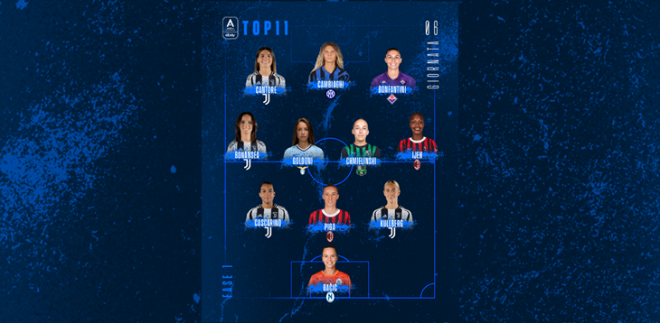 La Top 11 della 6ª giornata di campionato: domina la Juve con Cascarino, Kullberg, Bonansea e Cantore. Davanti anche Cambiaghi e Bonfantini