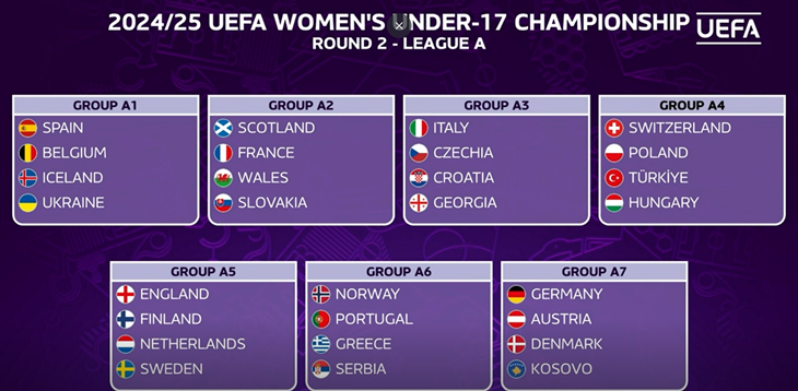 Round 2 di qualificazione all'Europeo: Cechia, Georgia e ancora la Croazia sulla strada delle Azzurrine verso la fase finale