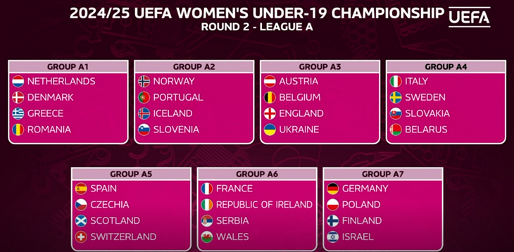 Sorteggiato il Round 2 di qualificazione all'Europeo: Italia in casa contro Svezia, Slovacchia e Bielorussia. Si gioca dal 2 all'8 aprile