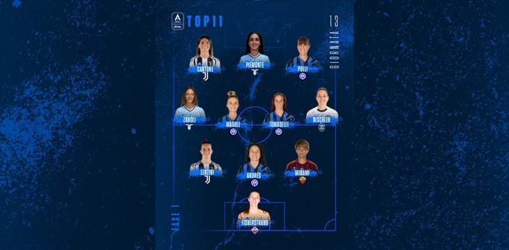 La Top 11 della 13ª giornata: Polli-Piemonte-Cantore il tridente d'attacco. In mezzo al campo la coppia Magull-Tomaselli