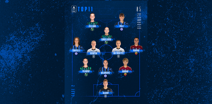 Poule scudetto e salvezza, la Top 11 della 5ª giornata: Gilardi è una certezza, in attacco spazio a Polli e Clelland