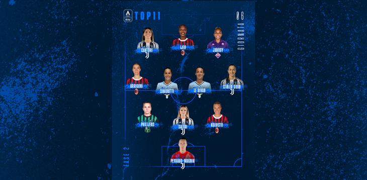 Poule scudetto e salvezza, la Top 11 della 6ª giornata: Salvai, che rientro! Quattro juventine e tre rossonere tra le migliori del weekend