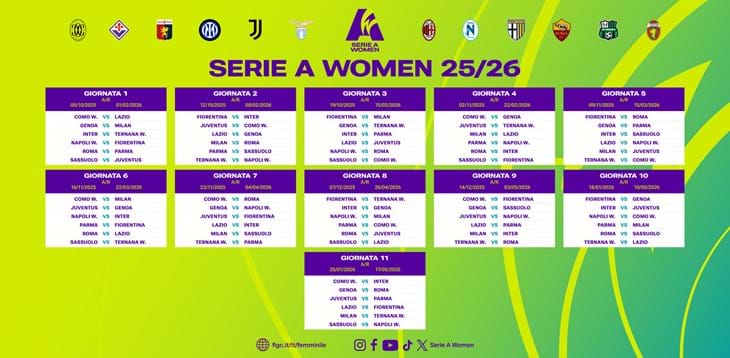 Il calendario della Serie A Women 2025-26: si parte il 4 e il 5 ottobre, le campionesse d'Italia della Juventus debuttano a Sassuolo. Inter con la Ternana Women